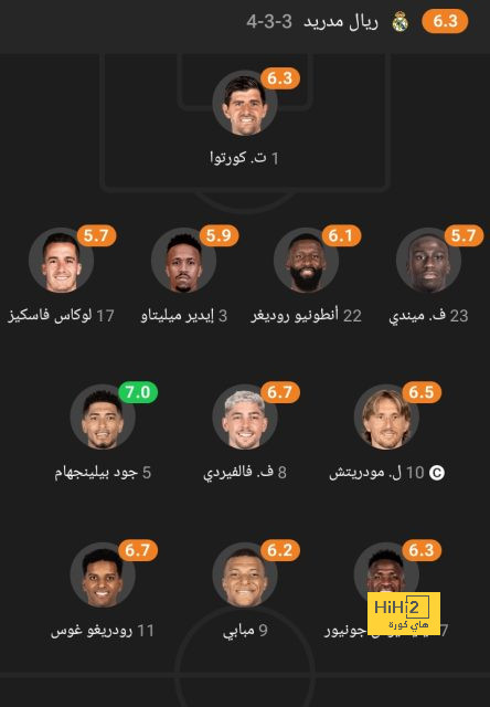 قلق في النصر .. "التحقيق" مع كريستيانو رونالدو مجددًا! | 