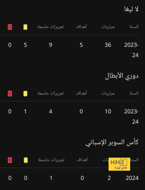 أول تعليق من أليجري بعد التعادل السلبي أمام ميلان 