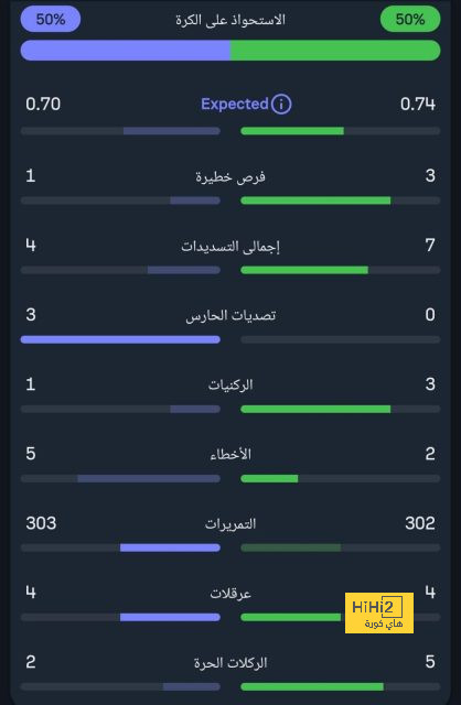 أخبار الهلال اليوم | مفاجآت تركي آل الشيخ عن ليونيل ميسي .. واتهامات جديدة تطارد نيمار | 