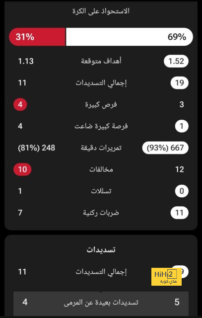 تشكيلة الأس المتوقعة لبرشلونة أمام موناكو 