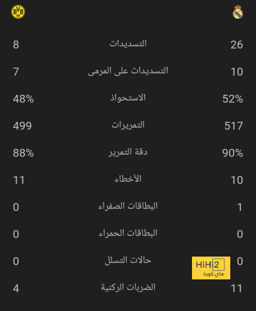 أول تعليق من أنشيلوتي بعد التعادل أمام رايو فاليكانو 