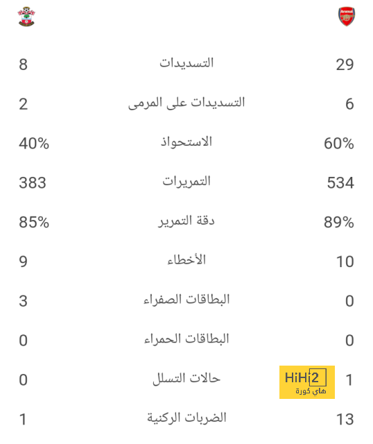 ريال مدريد يحدد أولى صفقاته في ميركاتو يناير - Scores 