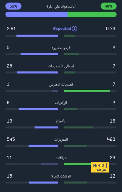 ماركينيوس يوجه رسالة إلى لاعبي البرازيل بشأن ميسي 