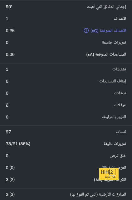 إحصائيات كريستيانو رونالدو أمام الفيحاء 