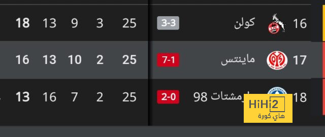 بعد اهتمام مانشستر يونايتد بضمه.. عمر مرموش يتفوق تهديفيا على الشياطين 