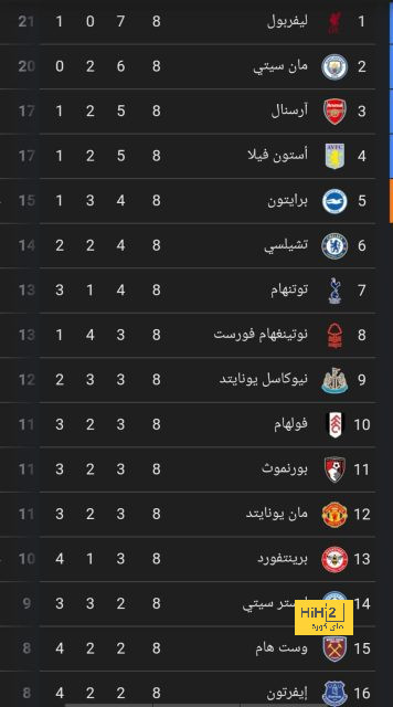 أول تعليق من هاري كين بعد اكتساح مالطا في تصفيات اليورو 