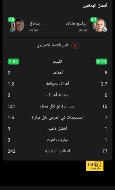 هل ينهي جوارديولا الفترة السلبية لمانشستر سيتي؟ | يلاكورة 