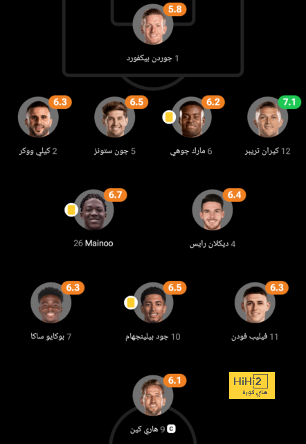 رقم سلبي تاريخي لـ أرسنال أمام ليفربول 