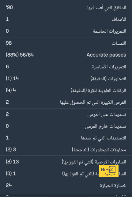 تين هاج يؤكد جاهزية مانشستر يونايتد للمنافسة على الألقاب 