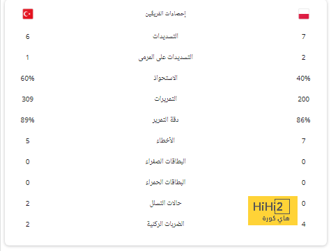 رسميًا.. إقالة تين هاج من تدريب مانشستر يونايتد 