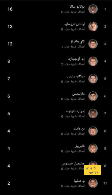 الخسارة تلاحق مانشستر يونايتد في ودياته التحضيرية قبيل بداية المنافسات الرسمية 