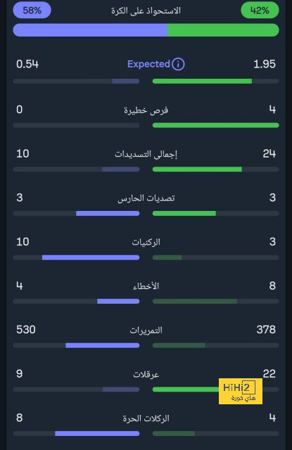 تقارير.. برشلونة يراقب وضعية ثلاثي بايرن ميونيخ 