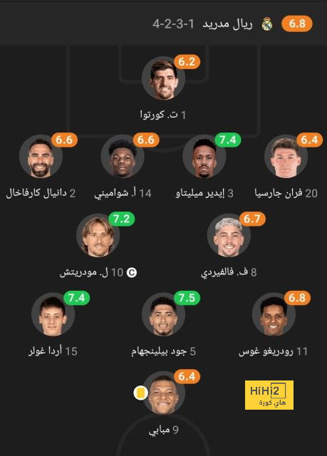 تعليق ناتشو على مستقبله مع ريال مدريد 