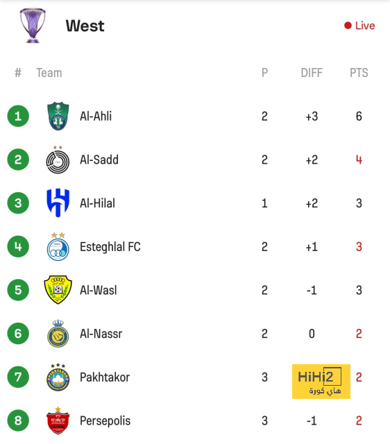 بسبب هانز فليك.. نجم برشلونة يطلب الرحيل! | 