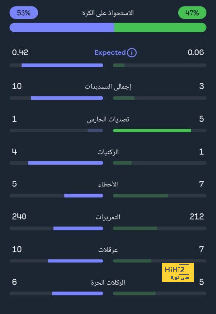 شعور غرفة ملابس ريال مدريد تجاه صفقة الفونسو ديفيز 