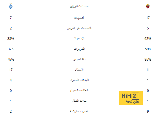 نهاية المباراة.. بورتو يفوز على أرسنال بهدف ثمين 