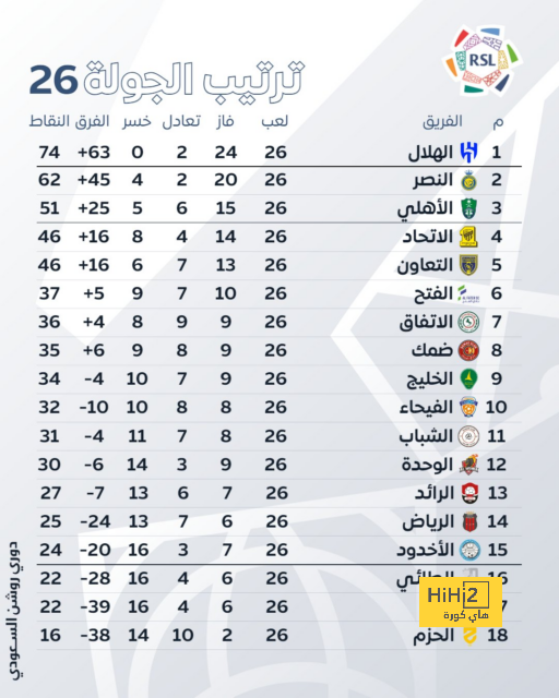 يورو 2024.. التشيك يواجه جورجيا فى ختام منافسات مجموعات الجولة الثانية 