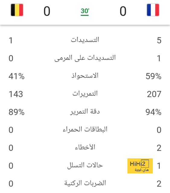 الرسم التكتيكي لأتليتكو مدريد أمام الريال 