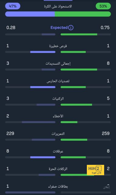 سوء مستوى مبابي؟ … المسؤولية لا تقع عليه وحده! 