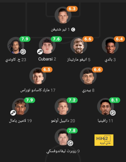 سبب جلوس هويلوند على مقاعد بدلاء اليونايتد أمام نيوكاسل 