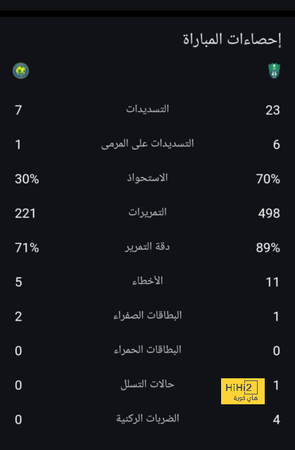 جاياردو يطمئن الجماهير بعد سقوطه الأول مع الاتحاد .. وعد جريء! | 