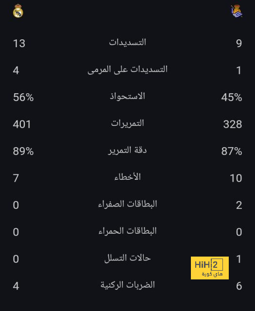 إنبى يحقق فوزه الأول بالدورى على الإسماعيلى بهدف "شكشك" 