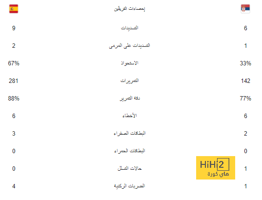 استعان بأرتيتا وصعق جوارديولا .. كواليس مفاجئة لابن أنشيلوتي في انتصار ريال مدريد على مانشستر سيتي! | 