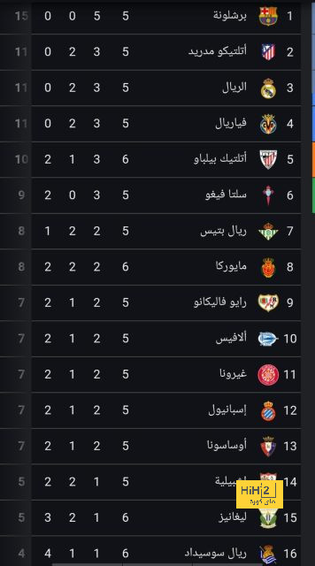 مباراة ليفربول وريال مدريد.. صحف العالم تحتفل بالريدز وتتحسر على الريال 