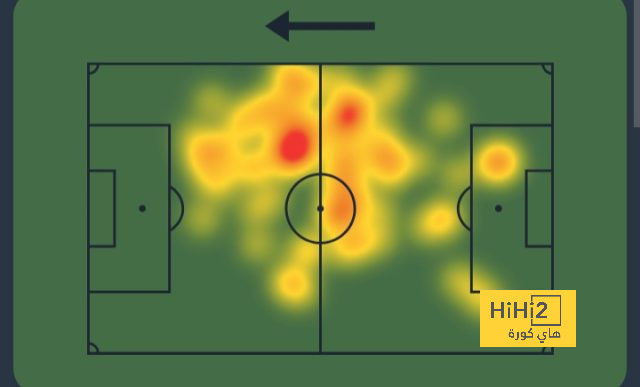 بدلاء النصر أمام الاتحاد 