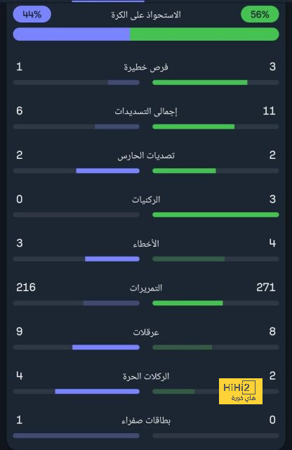 فليك يتلقى خبر سعيد بعودة لاعب برشلونة من الإصابة.. فيديو 