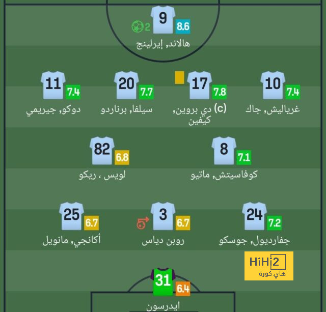 مينغيزا: متحمسون لمواجهة برشلونة 