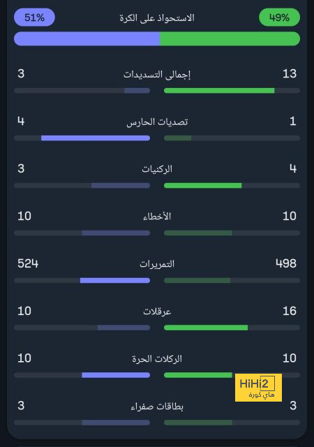 هل ينهي ريال مدريد صفقة مبابي في الأيام المقبلة؟ 