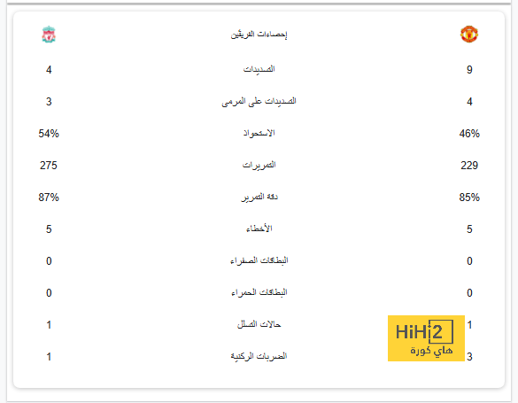 رسالة خاصة من ناتشو لمودريتش 