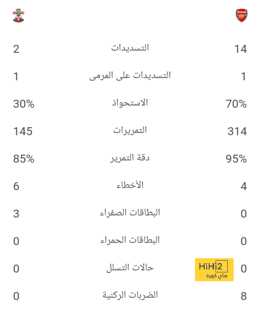 السداسية .. هدف رئيسي في عين ريال مدريد 