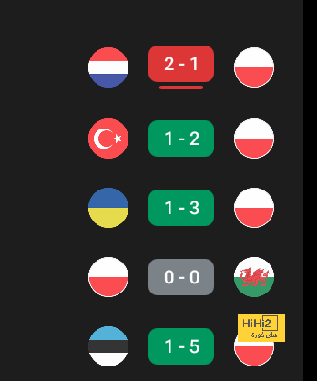 ميلان يتحدى روما فى ربع نهائي الدوري الأوروبي الليلة 