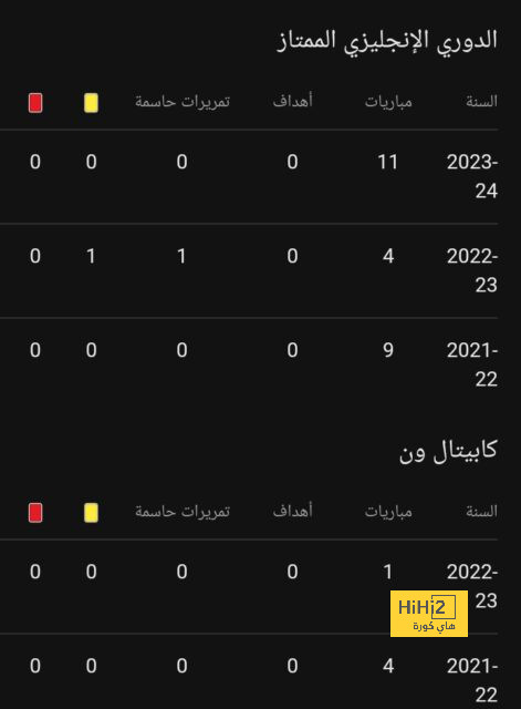 موقف فيتور روكي من عرضي اليونايتد وباريس سان جيرمان 