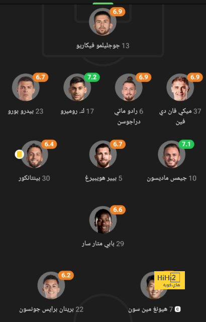 الاتحاد بالقميص الأساسي أمام أوكلاند سيتي 