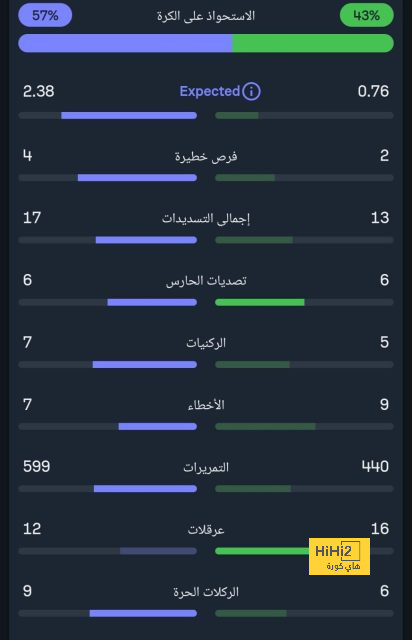 ميلان يواصل التألق في الدوري الإيطالي 