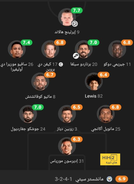 هدافين دوري أبطال أوروبا 2024-2025 قبل الجولة الرابعة 