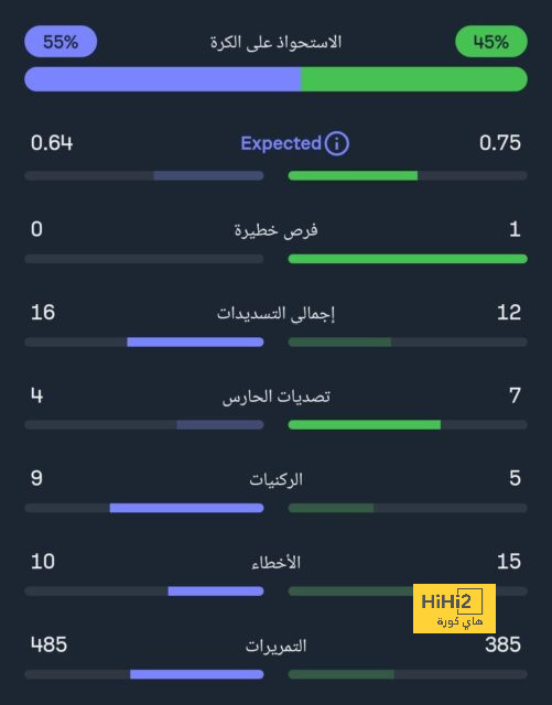 يورجن كلوب يفتح النار على التحكيم ويعبر عن سعادته بمستوى ليفربول! | 