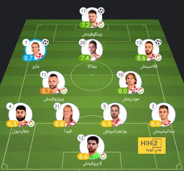 فان نيستلروي: أشعر بخيبة أمل لعدم تخطي تشيلسي | يلاكورة 