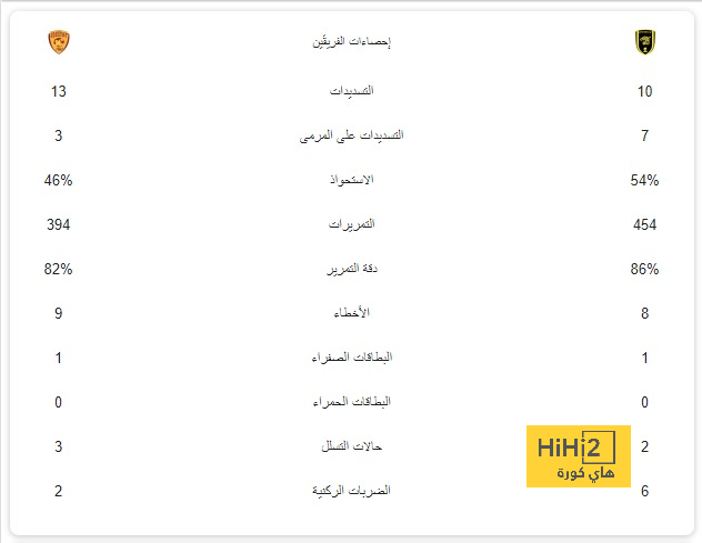 فيرمينو ومحرز يقودان هجوم الأهلى ضد الرائد فى الدوري السعودي 