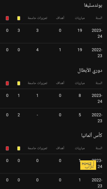 نظرة في أرقام لي كانغ إن في موسم 2022/2023 