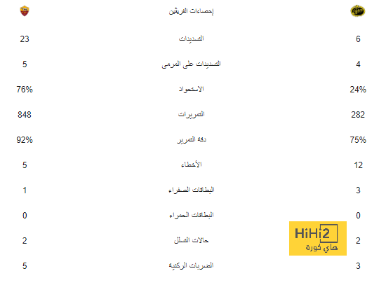 رونالدو على رأس قائمة البرتغال لمواجهتى دوري الأمم الأوروبية 