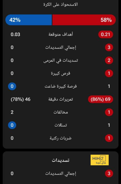 ريال مدريد واثق من التعاقد مع بيلينجهام 