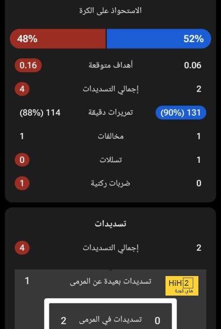 سعر دوشان فلاهوفيتش صفقة ريال مدريد المحتملة 