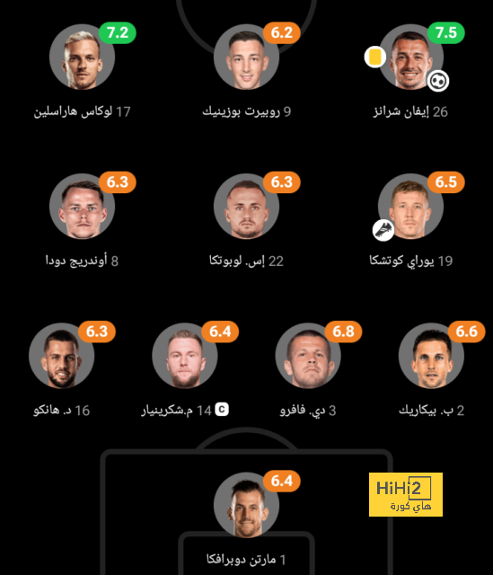 توريه مساعدًا لمانشيني .. مترجم وعدو رونالدو ومساعدين تحولوا لمدربين عظماء! | 