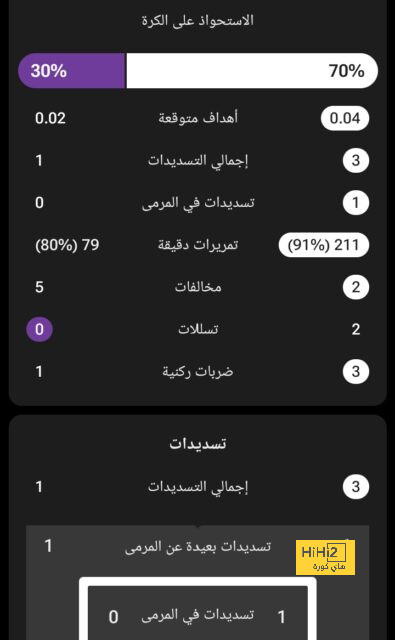 يورجن كلوب يكيل المديح لجوردان هندرسون 