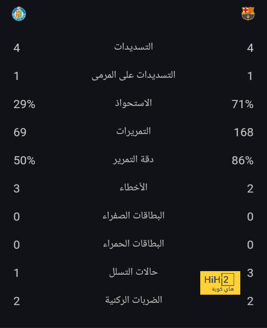 التحدي المقبل لـ الهلال بعد التعادل أمام السد القطري 