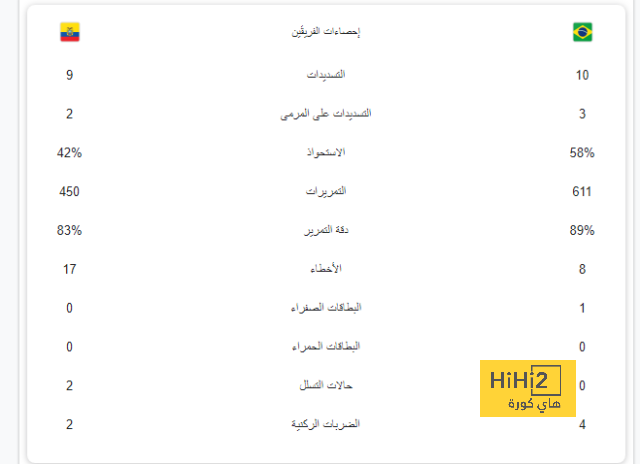 صلاح يتفوق على نجوم الدوري الإنجليزي بجائزة جديدة! | 